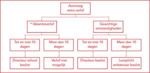 schema-verlofaanvraag